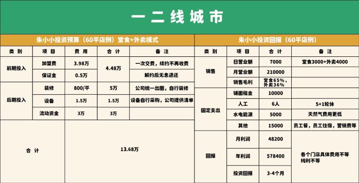螺螄粉加盟