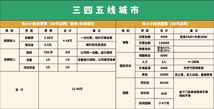 螺螄粉加盟費