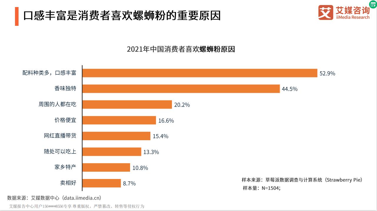 螺螄粉的發(fā)展與興起  或將成為餐飲加盟新風向